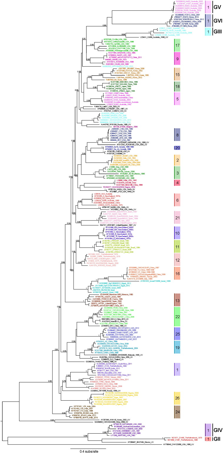 Fig. 3