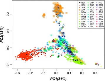 Fig. 1