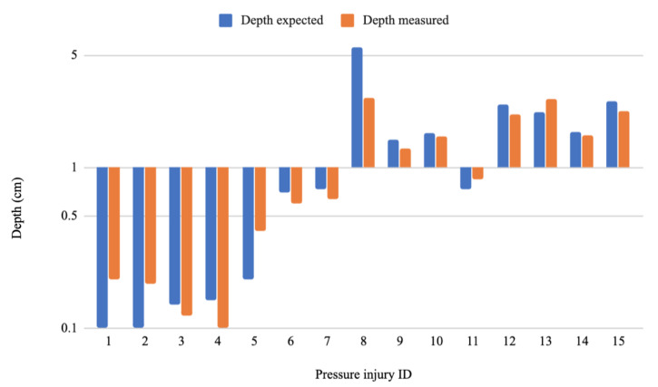 Figure 10