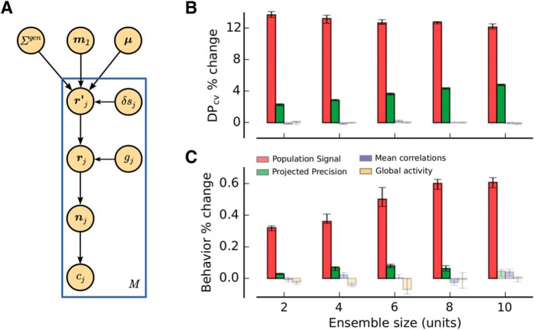 Figure 10.