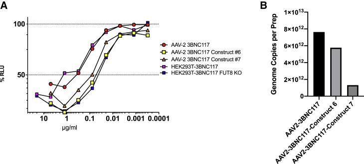 Figure 5