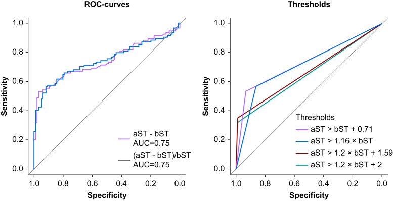 Fig. 2