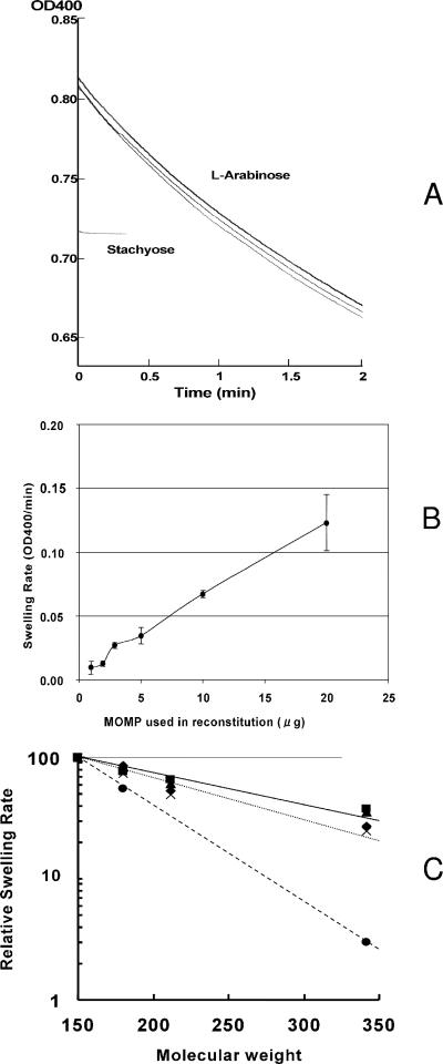 FIG. 7.