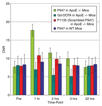 Figure 2b: