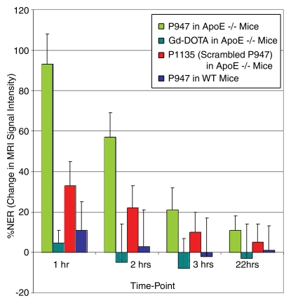 Figure 2a: