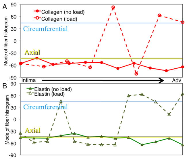 Fig. 10