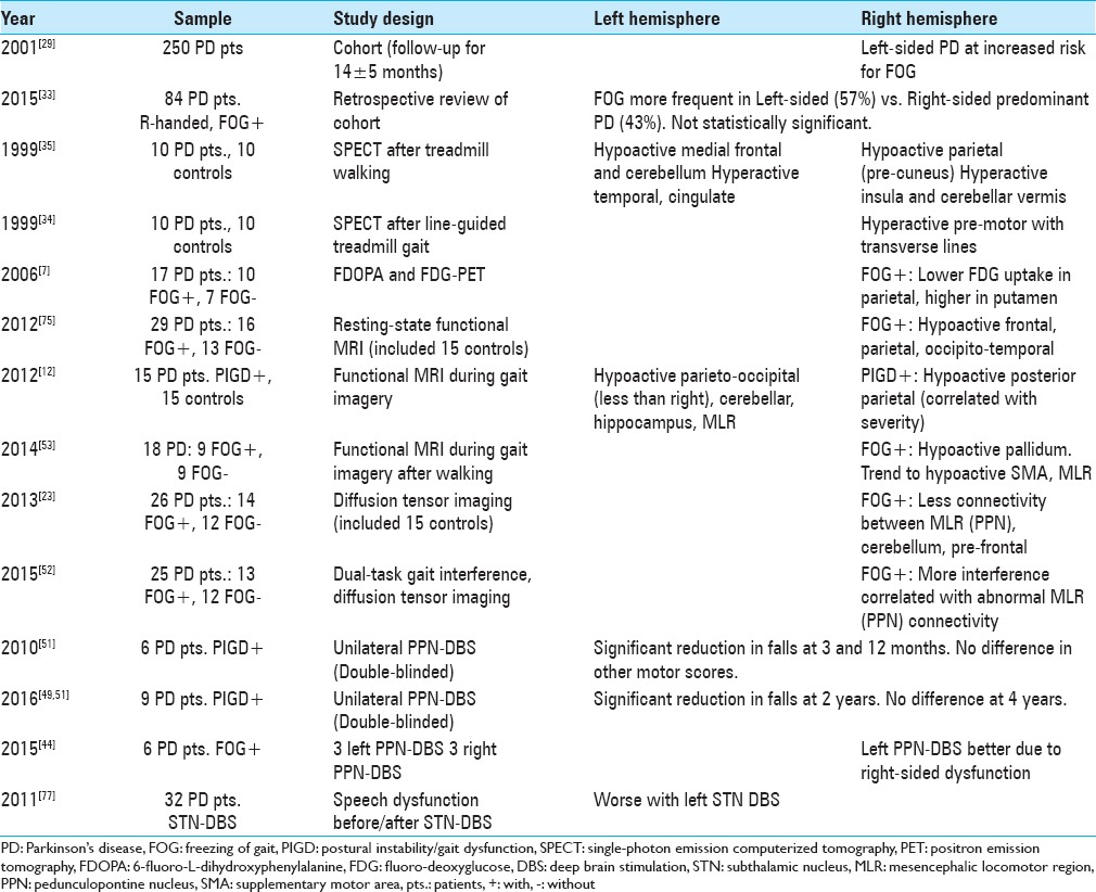 graphic file with name SNI-8-261-g002.jpg