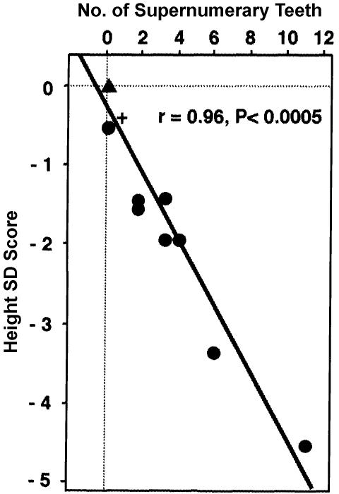 Figure  9