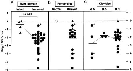 Figure  7