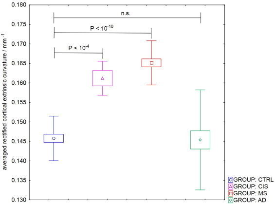 Fig. 7