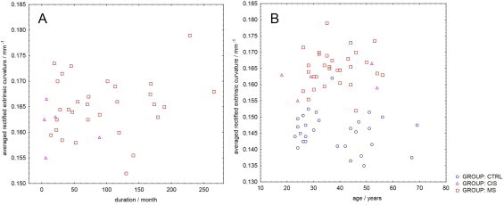 Fig. 10