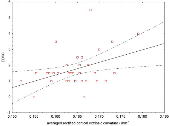 Fig. 13