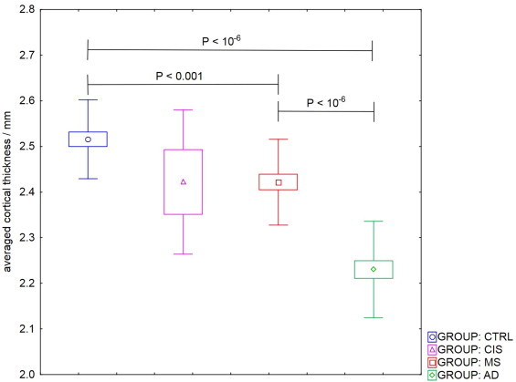 Fig. 4