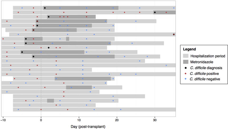 Extended Data Figure 2