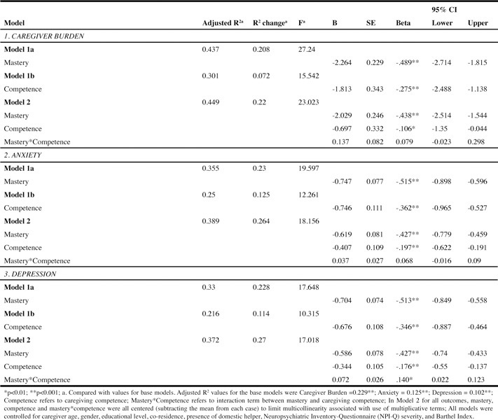 Table 4