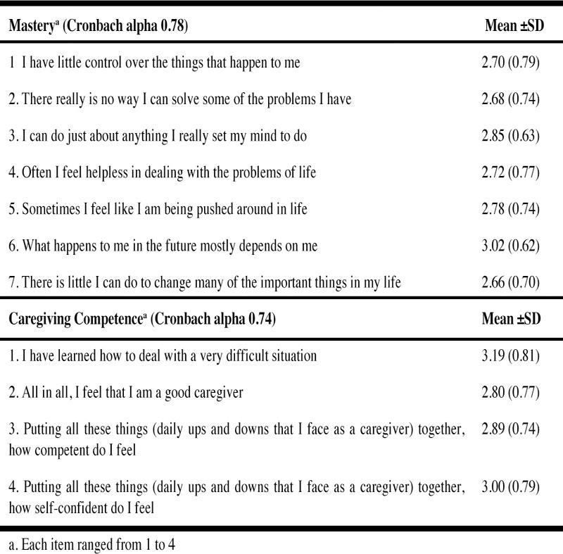 Table 2