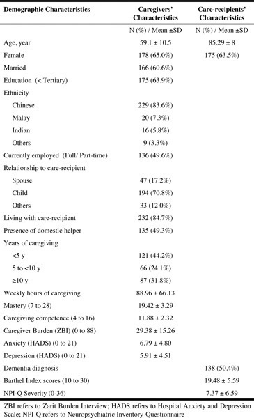 Table 1