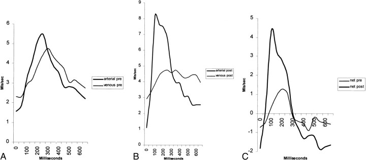 fig 4.