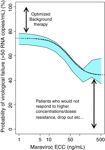 Fig. 10