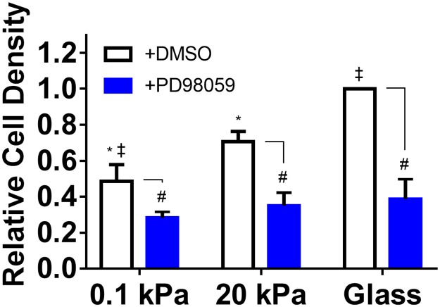 Fig 9