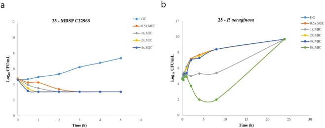 Figure 7