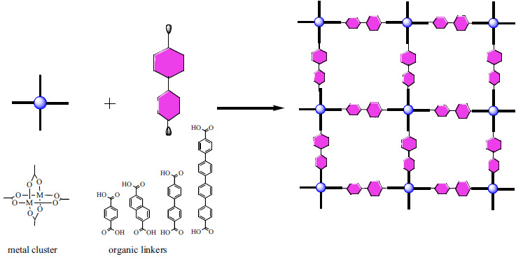 Fig. (2)