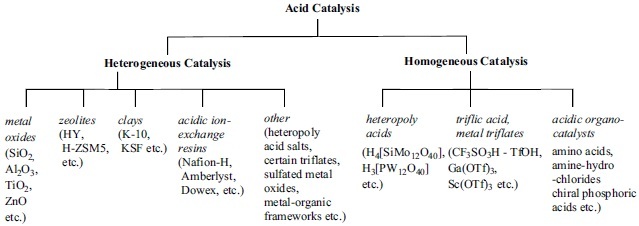 Fig. (1)