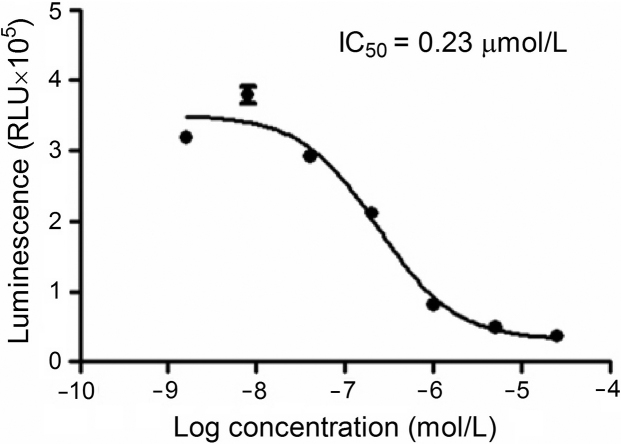 Fig. 2