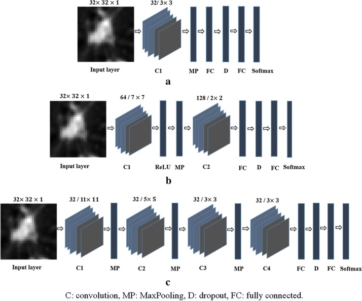 Fig. 3