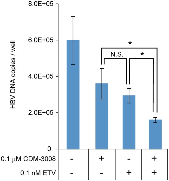 Fig 10