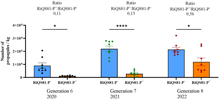 Figure 10