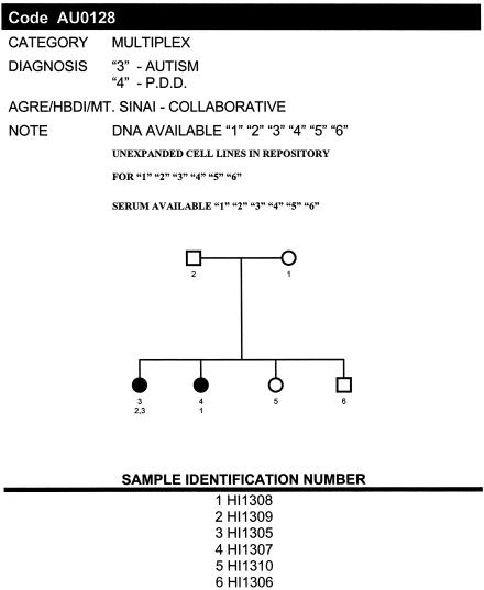 Figure  1