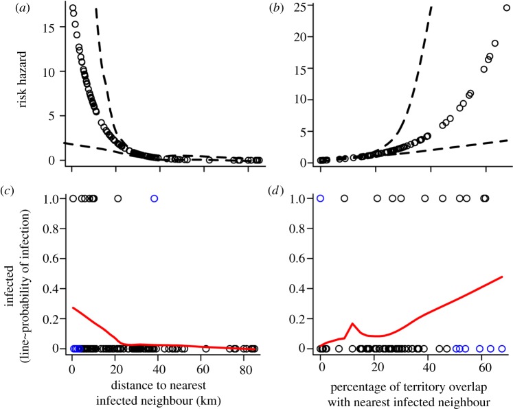 Figure 3.