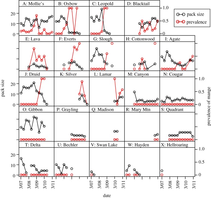 Figure 2.