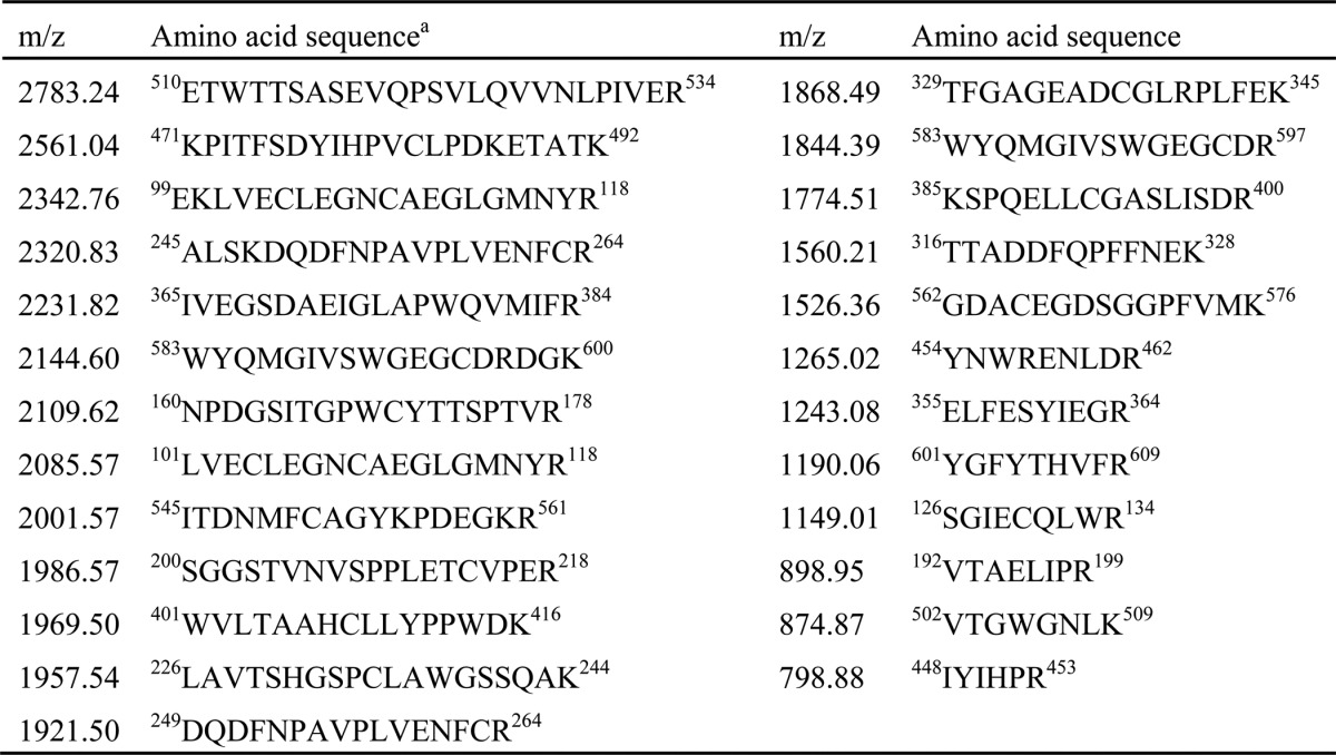 graphic file with name zbc034135638t001.jpg