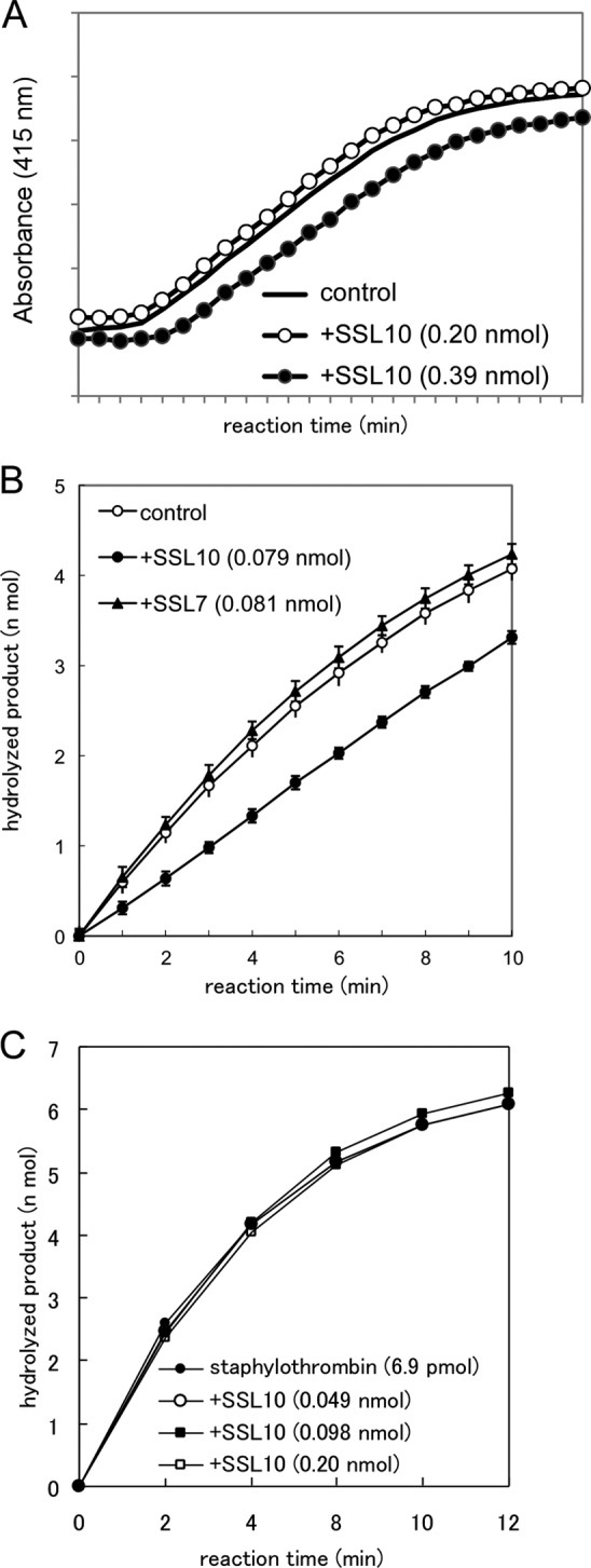 FIGURE 9.