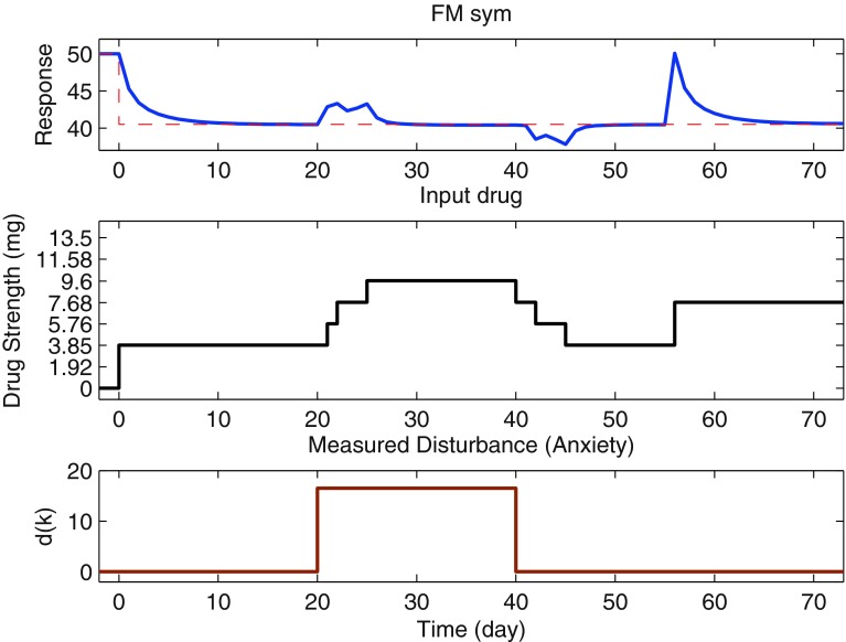 Fig 7