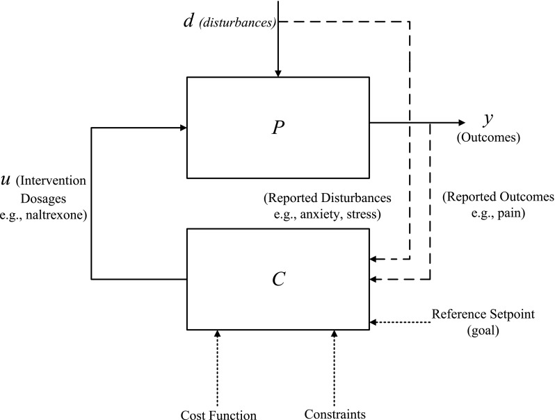 Fig 5