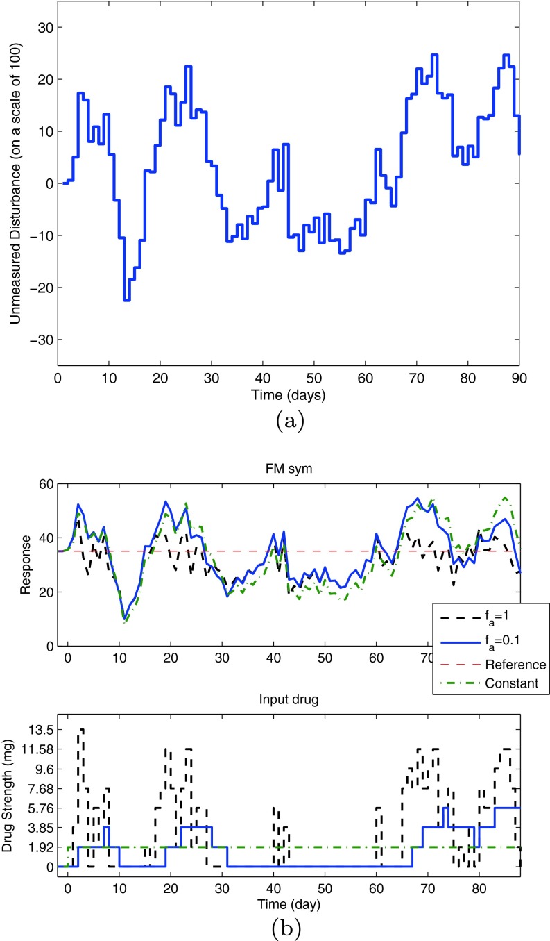 Fig 8