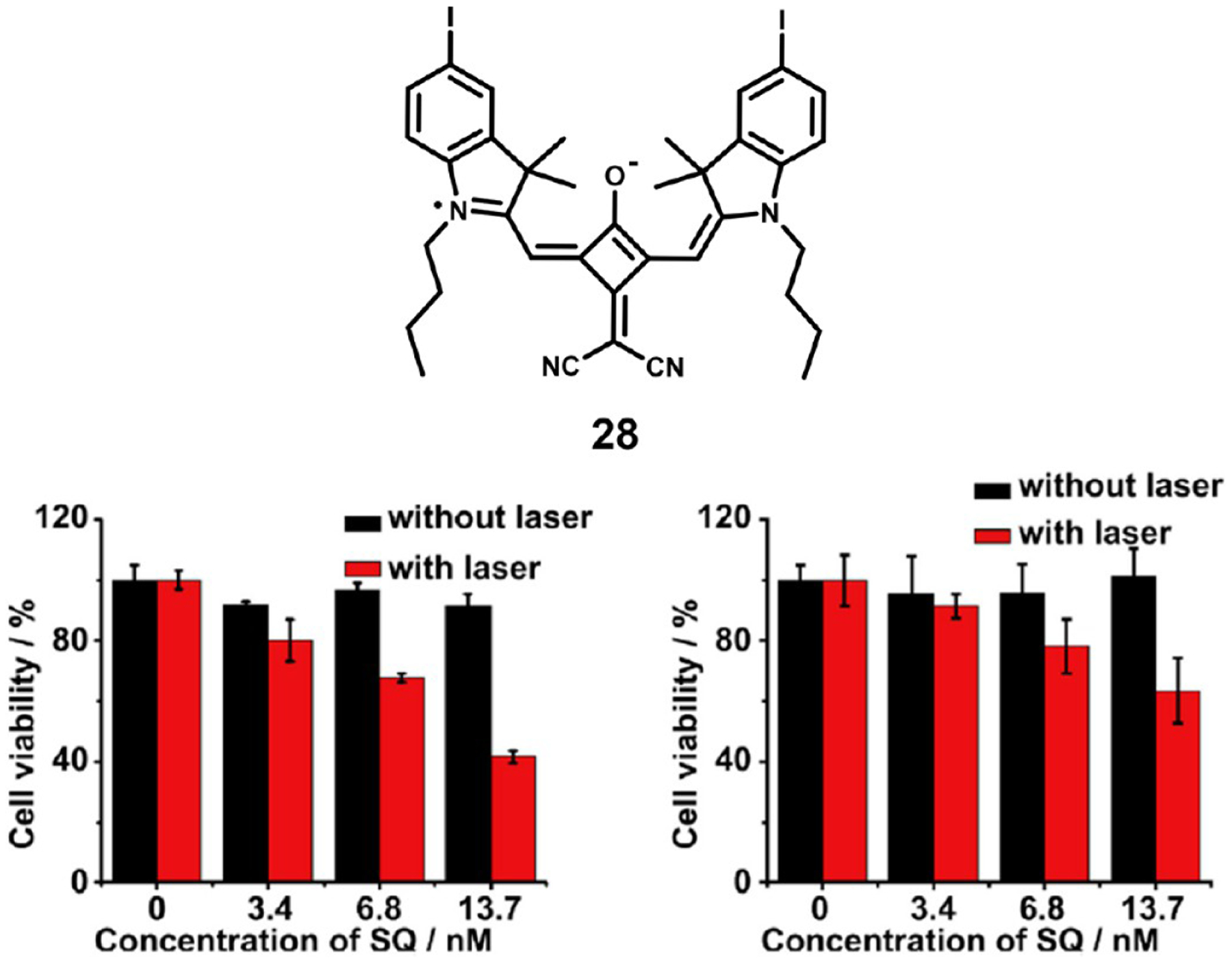 Figure 7.