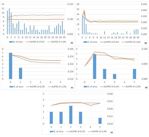 Fig 12