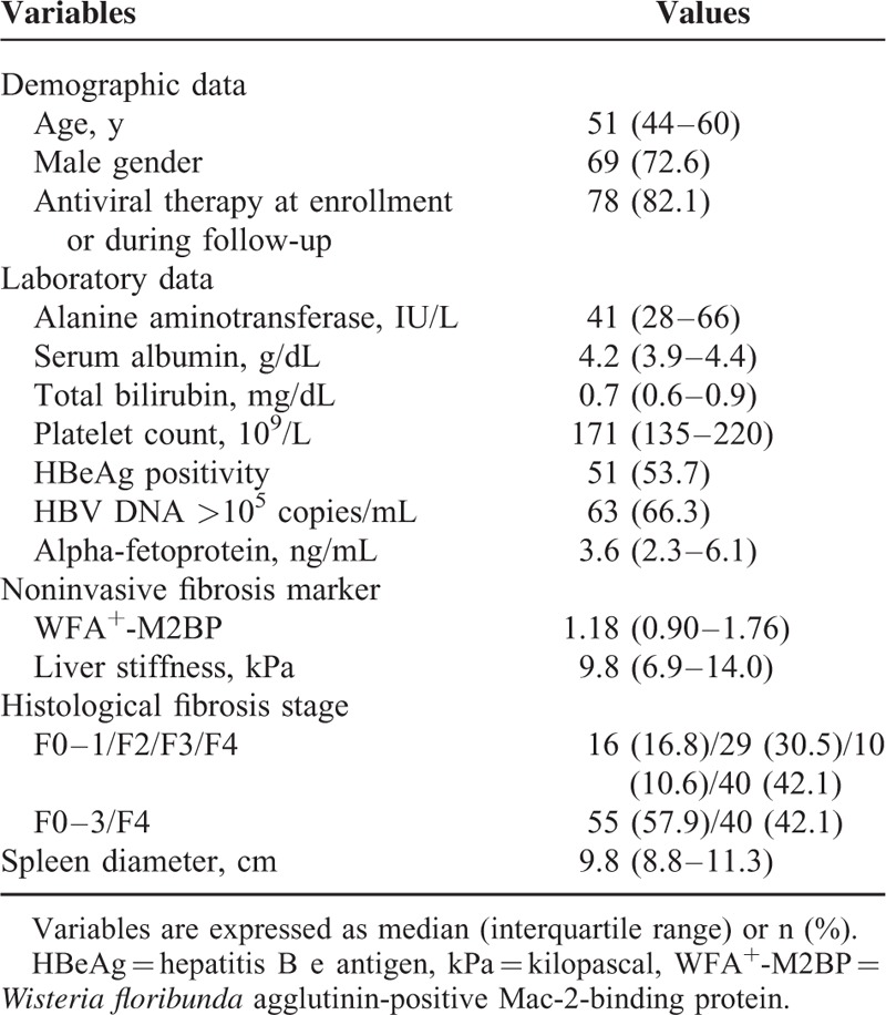 graphic file with name medi-95-e3328-g002.jpg