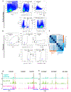 Extended Data Fig. 8