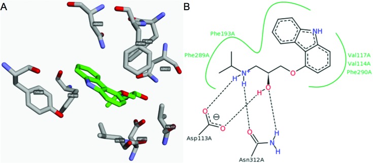 Figure 5.