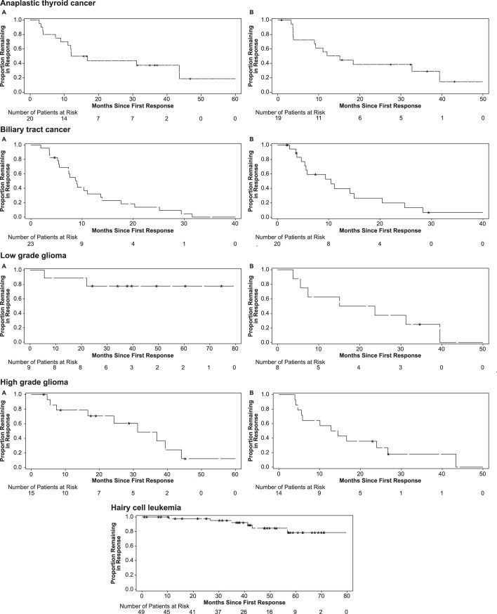 Extended Data Fig. 2