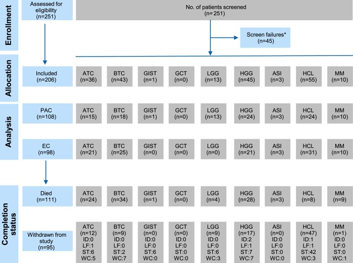 Extended Data Fig. 1