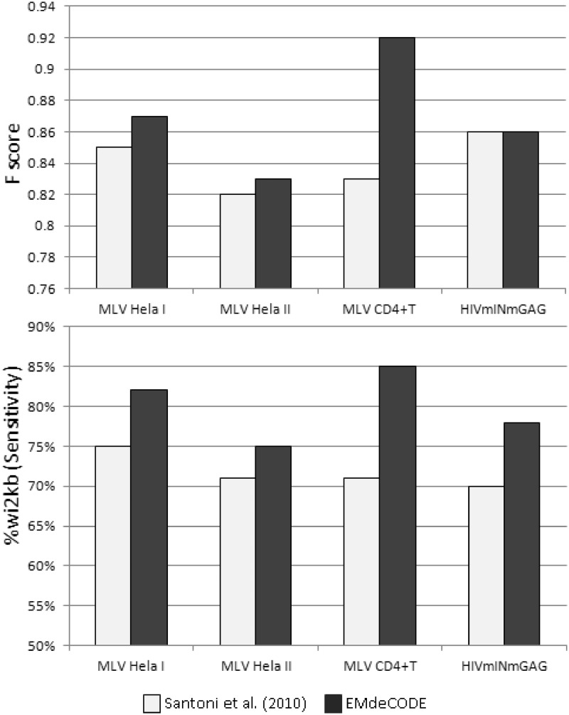 Figure 3.