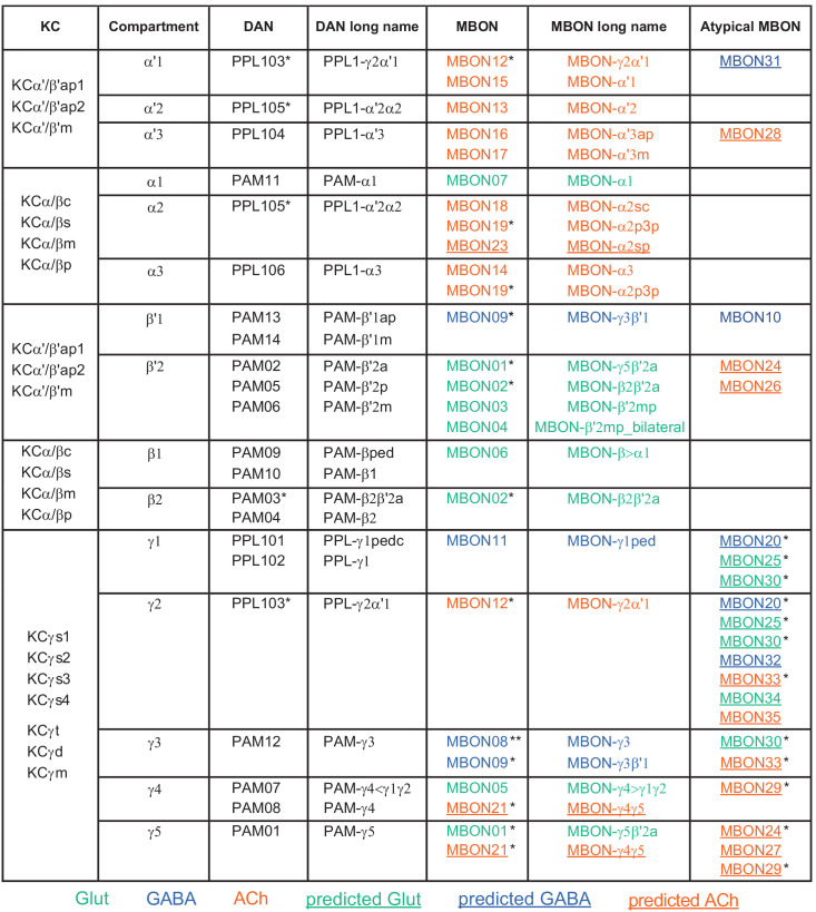 Figure 6—figure supplement 1.