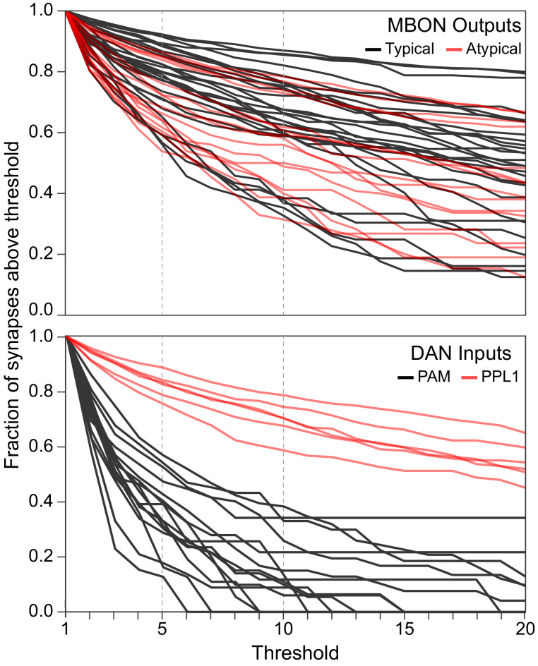 Figure 6—figure supplement 3.