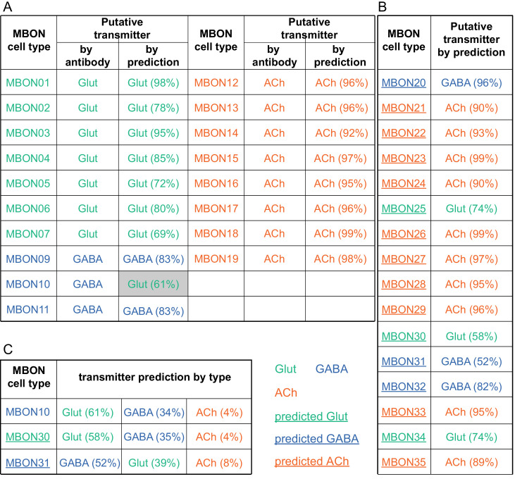 Figure 6—figure supplement 2.